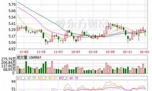中国电信股票股吧(中国电信股票股吧主力持仓)_https://www.haiwangdasha.com_深交所_第1张