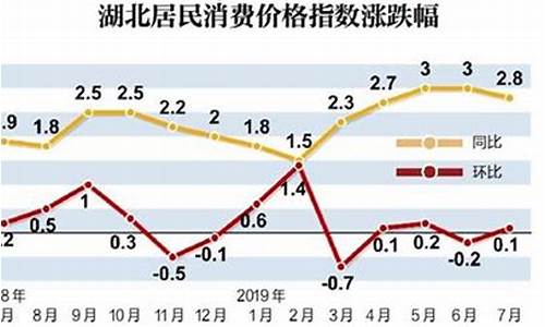 商品价格涨幅(商品价格涨幅查询)_https://www.haiwangdasha.com_科创板_第1张