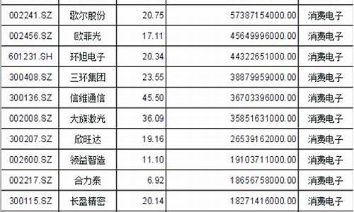 消费概念股票一览表(消费概念股票有哪些方面)_https://www.haiwangdasha.com_北交所_第1张