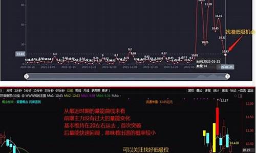 实战教你选股(如何选股技巧视频)_https://www.haiwangdasha.com_郑商所_第1张