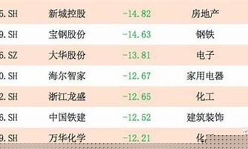 2020年白马股一览表(2019白马股)_https://www.haiwangdasha.com_创业板_第1张