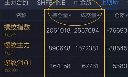 期货如何进入头条直播平台(期货如何进入头条直播平台界面)_https://www.haiwangdasha.com_北交所_第1张