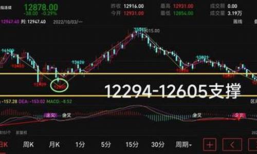 a50期指和大盘关系(a50期指多少钱一手)_https://www.haiwangdasha.com_创业板_第1张