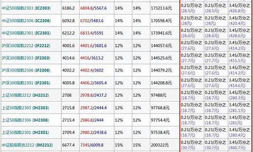 a股指的是哪些股票(a股指的是哪些股票行业)_https://www.haiwangdasha.com_深交所_第1张