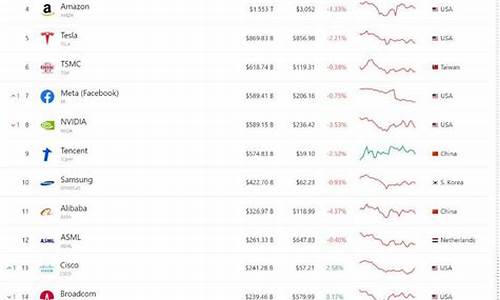a股上市公司市值500强(上市企业市值500强)_https://www.haiwangdasha.com_科创板_第1张