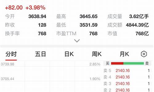 官方股票app软件下载(官方股票app软件下载安卓)_https://www.haiwangdasha.com_深交所_第1张