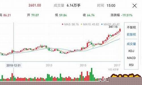 五千炒股能赚多少(5千块钱炒股能赚多少)_https://www.haiwangdasha.com_科创板_第1张
