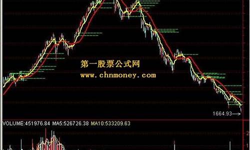 大盘指数多少点算是牛市(大盘在多少点算牛市)_https://www.haiwangdasha.com_北交所_第1张
