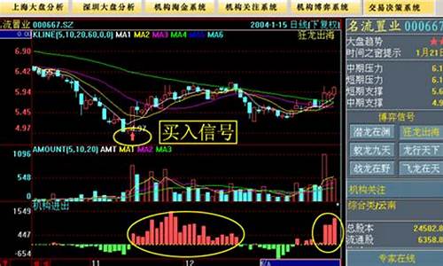 云南白药k线图分析(云南白药k线图分析2023)_https://www.haiwangdasha.com_郑商所_第1张
