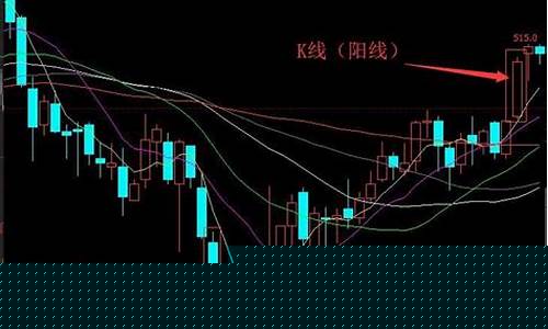 国内如何炒道指期货直播间(道指期货直播室)_https://www.haiwangdasha.com_科创板_第1张
