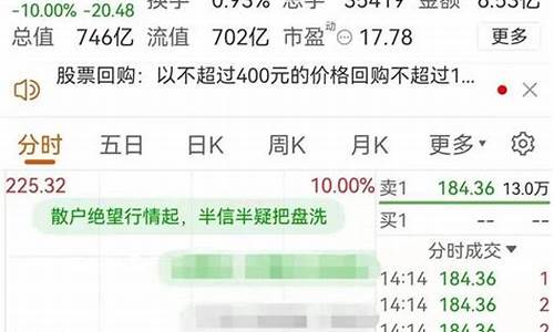 买股票在哪个平台好(买股票看哪些指标)_https://www.haiwangdasha.com_上交所_第1张