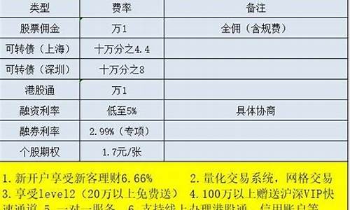 开通三板需要什么条件(开通三板需要什么条件和手续)_https://www.haiwangdasha.com_科创板_第1张
