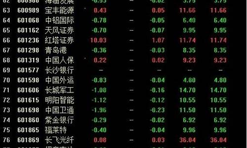 消费板块股票一览表 十行业(消费板块包含哪些行业龙头)_https://www.haiwangdasha.com_创业板_第1张