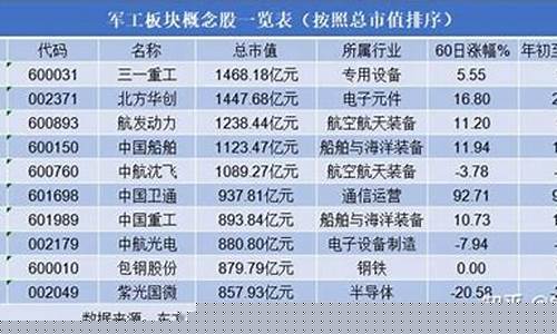 军工龙头股(军工龙头股票一览表2023)_https://www.haiwangdasha.com_科创板_第1张