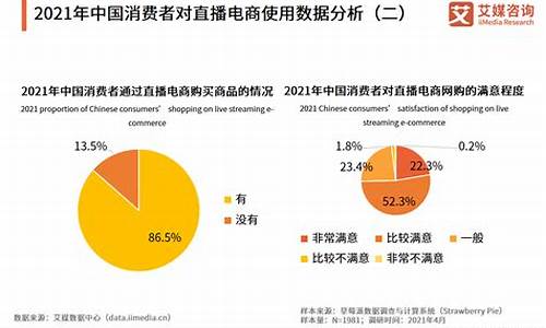 直播电商的消费期货是什么(直播电商的消费期货是什么意思)_https://www.haiwangdasha.com_郑商所_第1张