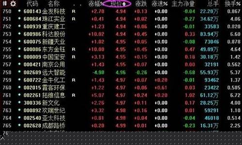 优质低价股票一览表近日(2021优质低价股推荐)_https://www.haiwangdasha.com_上交所_第1张
