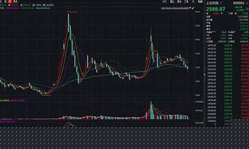 上证指数的编制方法和特点(上证指数的编制公式)_https://www.haiwangdasha.com_上交所_第1张