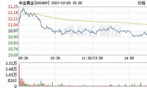 基金 股票(基金股票是什么)_https://www.haiwangdasha.com_深交所_第1张