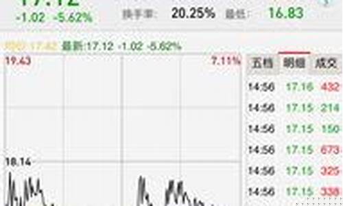 2点57分集合竞价什么意思(2点55到3点股票集合竞价)_https://www.haiwangdasha.com_郑商所_第1张