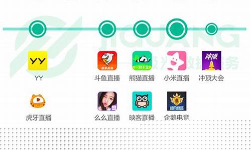 yy财经直播发展历程(yy财经直播发展历程图)_https://www.haiwangdasha.com_深交所_第1张