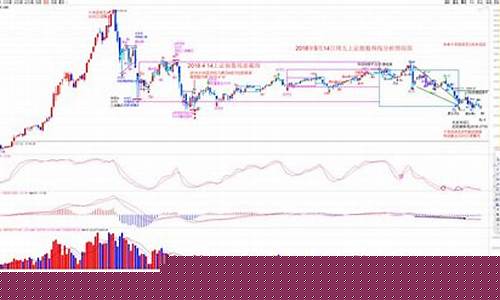 创业板今日行情指数(创业板今日行情指数英为财情)_https://www.haiwangdasha.com_上交所_第1张