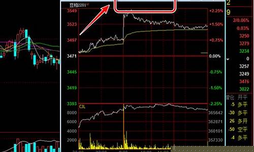 期货在哪看直播(期货直播间)_深交所_第1张_财经网 期货在哪看直播(期货直播间)_https://www.haiwangdasha.com_深交所_第1张