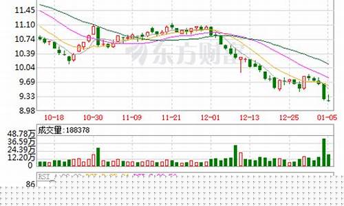 机场股票行情(上海机场股票行情)_上交所_第1张_财经网 机场股票行情(上海机场股票行情)_https://www.haiwangdasha.com_上交所_第1张