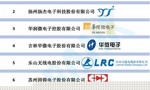 中国半导体十强企业上市公司(中国半导体十强企业上市公司排名)_https://www.haiwangdasha.com_北交所_第1张