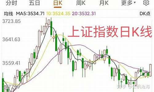 专家预测明天股市行情三大预测(预计明日大盘走势)_https://www.haiwangdasha.com_郑商所_第1张