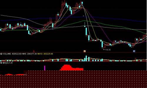 回调买入最佳买点指标(回调买入法图解)_https://www.haiwangdasha.com_北交所_第1张