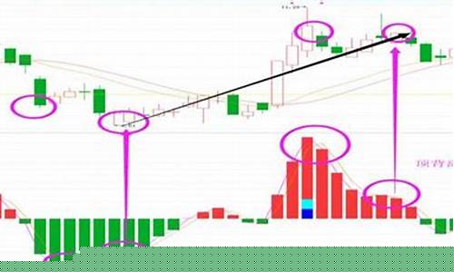 主力洗盘是好是坏(主力洗盘的目的是什么)_https://www.haiwangdasha.com_北交所_第1张