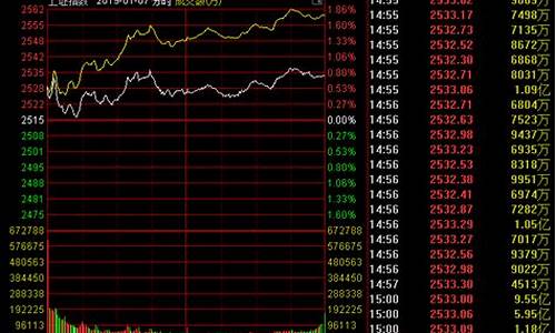 股市打板训练营股市直播(股票打板训练营)_科创板_第1张_财经网 股市打板训练营股市直播(股票打板训练营)_https://www.haiwangdasha.com_科创板_第1张