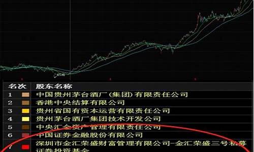 机构趋势票是什么意思(机构票k线特点)_科创板_第1张_财经网 机构趋势票是什么意思(机构票k线特点)_https://www.haiwangdasha.com_科创板_第1张