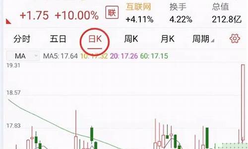 手机上怎么炒股票(手机怎么炒股票开户)_https://www.haiwangdasha.com_创业板_第1张