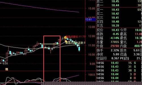 大涨信号指标(大涨的信号)_https://www.haiwangdasha.com_郑商所_第1张