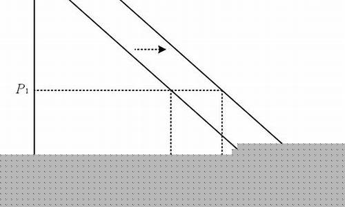 价格上涨需求量下降是什么弹性(需求量下降10%)_https://www.haiwangdasha.com_科创板_第1张