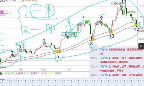 冯矿伟11月6日股市直播(冯矿伟收盘评论)_https://www.haiwangdasha.com_北交所_第1张