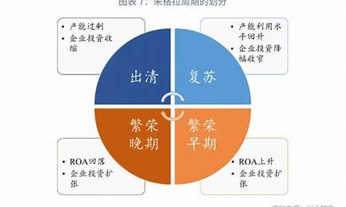 基钦周期朱格拉周期(朱格拉周期又称)_https://www.haiwangdasha.com_创业板_第1张