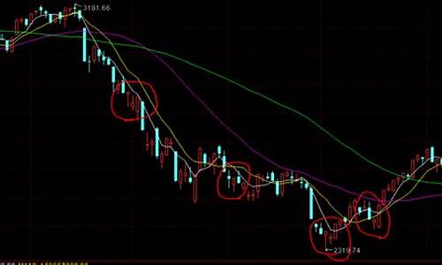 一看就懂k线图(k线图知识全套讲解)_https://www.haiwangdasha.com_郑商所_第1张