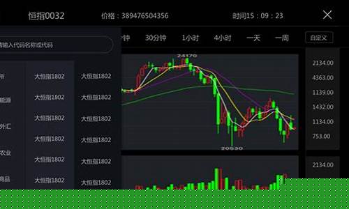 期指汇期货交易平台直播间(期货指数交易平台)_https://www.haiwangdasha.com_上交所_第1张