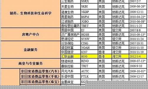 上市公司名录大全 表格(上市公司的名单公布)_https://www.haiwangdasha.com_上交所_第1张