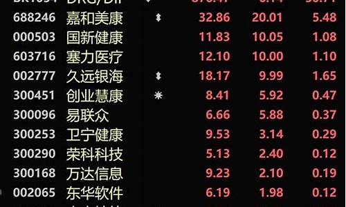 最近哪只股票好一点(最近哪只股票行情好)_科创板_第1张_财经网 最近哪只股票好一点(最近哪只股票行情好)_https://www.haiwangdasha.com_科创板_第1张