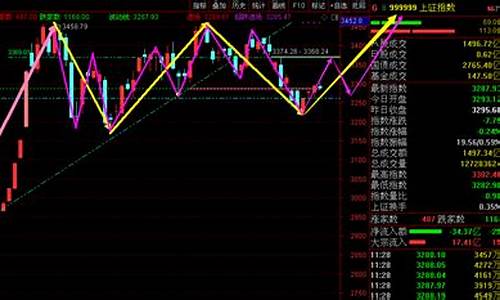 上海大盘指数行情走势图(上海大盘实时指数)_深交所_第1张_财经网 上海大盘指数行情走势图(上海大盘实时指数)_https://www.haiwangdasha.com_深交所_第1张
