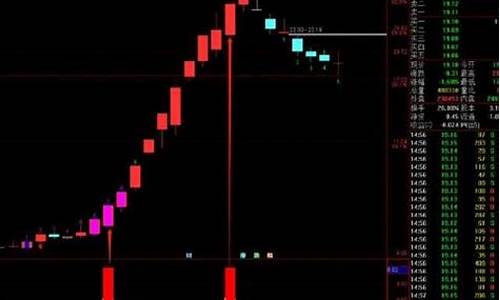 如何找到第二天上涨板块(怎样找第二天上涨的股票)_https://www.haiwangdasha.com_上交所_第1张