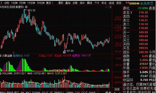 股票直播期货(股票直播期货直播外汇直播呱呱财经)_https://www.haiwangdasha.com_郑商所_第1张