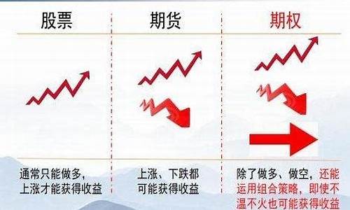 个股期权在哪里交易(个股期权开户条件)_https://www.haiwangdasha.com_北交所_第1张