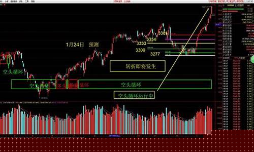 1月27日股市直播(1月27日股市直播回放)_https://www.haiwangdasha.com_郑商所_第1张