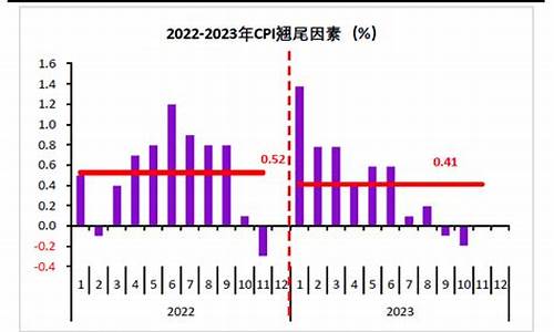 2023年cpi指数走势图(2014～2017年cpi指数)_https://www.haiwangdasha.com_深交所_第1张