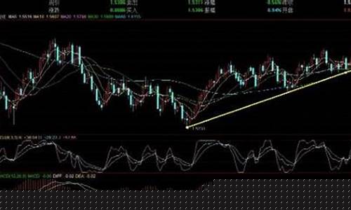 原油期货k线长盛财经直播(原油期货直播间新华财经)_https://www.haiwangdasha.com_上交所_第1张