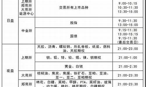 直播期货交易时间规定最新(直播期货交易时间规定最新消息)_创业板_第1张_财经网 直播期货交易时间规定最新(直播期货交易时间规定最新消息)_https://www.haiwangdasha.com_创业板_第1张
